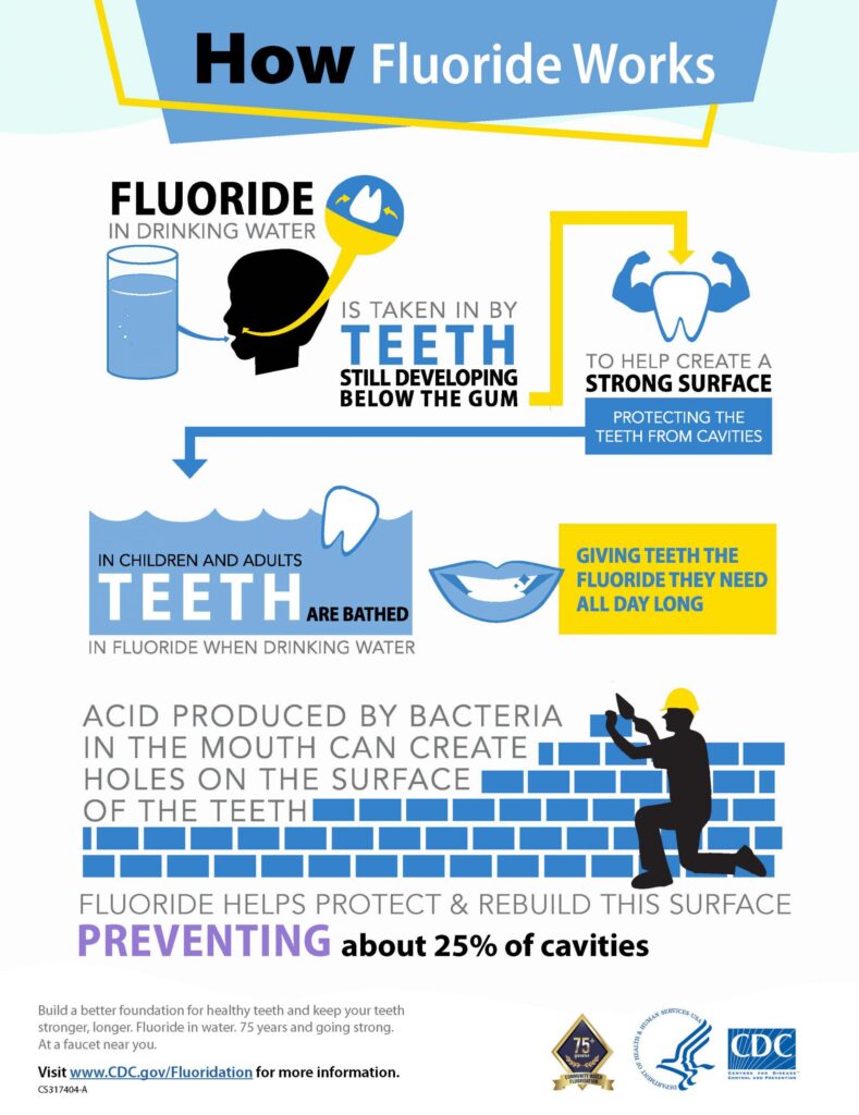 How Fluoride Protects Your Teeth